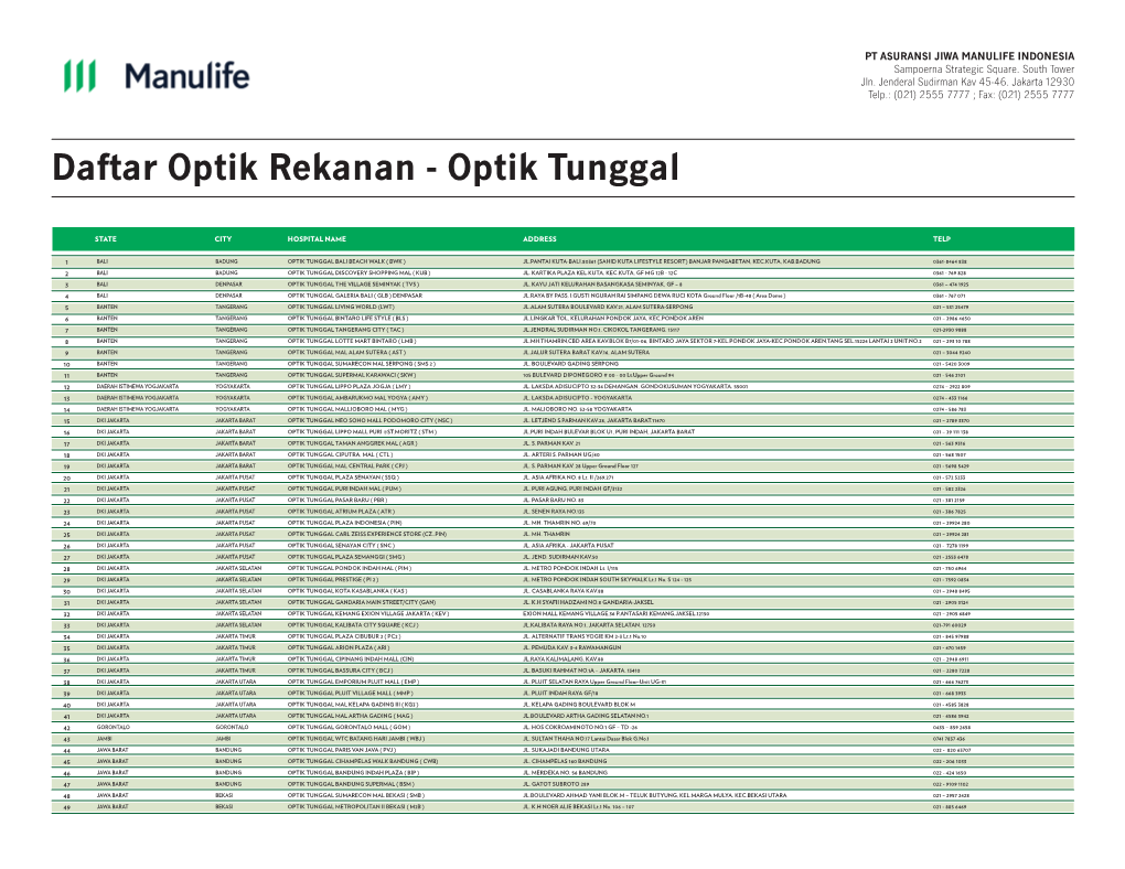 Daftar Optik Rekanan Manulife Indonesia