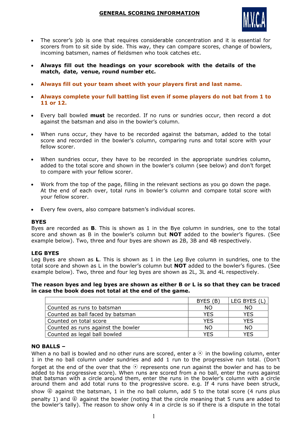 General Scoring Information