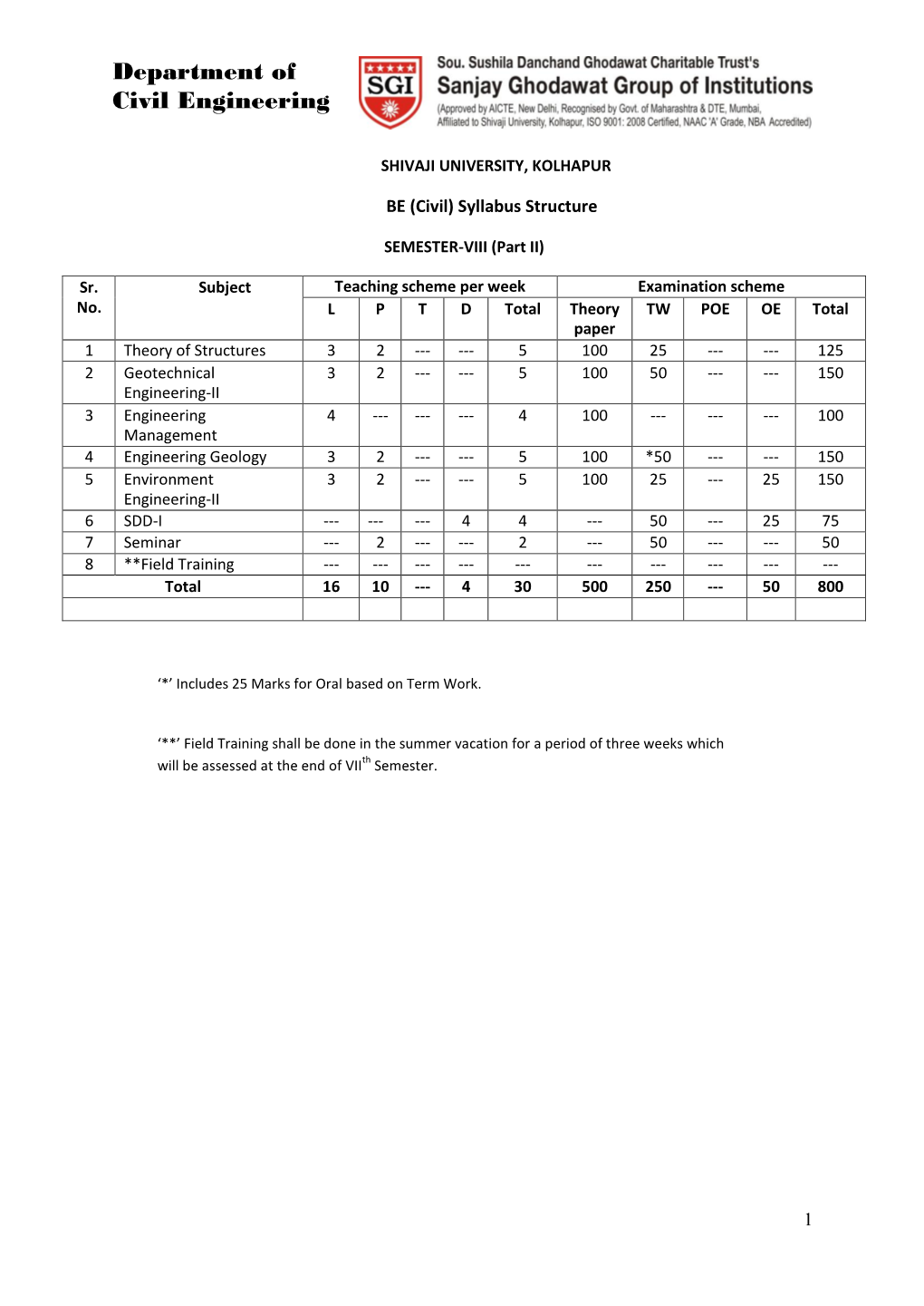 Department of Civil Engineering