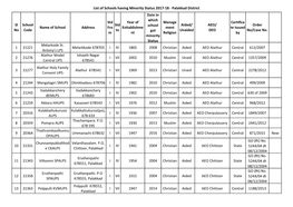 List of Schools Having Minority Status 2017-18