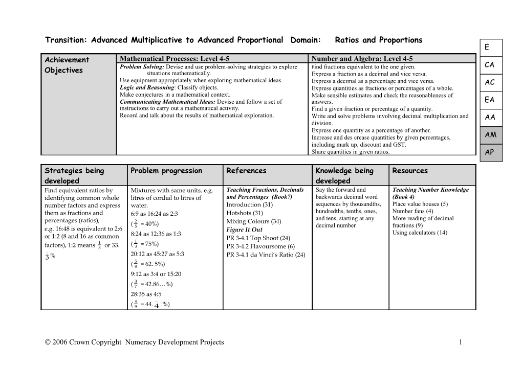 Transition: Advanced Multiplicative to Advanced Proportional