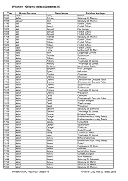 Wiltshire - Grooms Index (Surnames N)