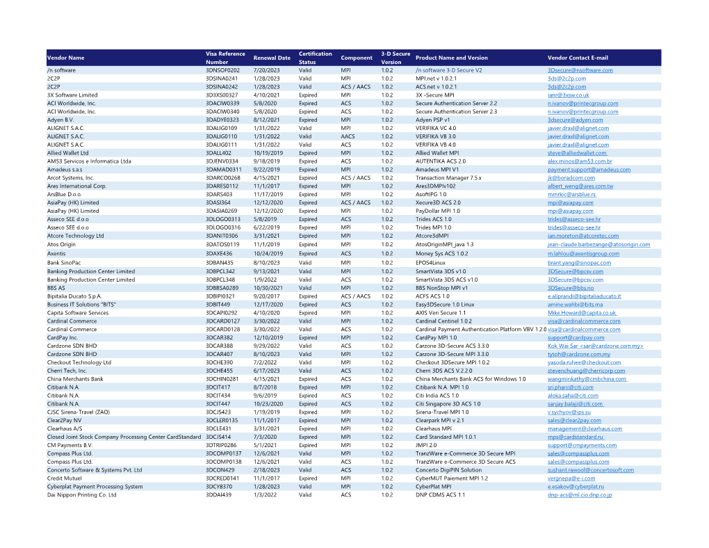 3-D Secure 1.0.2 Compliant Vendor List