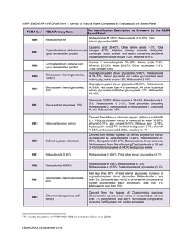 FEMA GRAS 29 December 2019 SUPPLEMENTARY INFORMATION 1