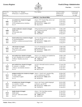 Indicative Pharmacy List for Oximeter