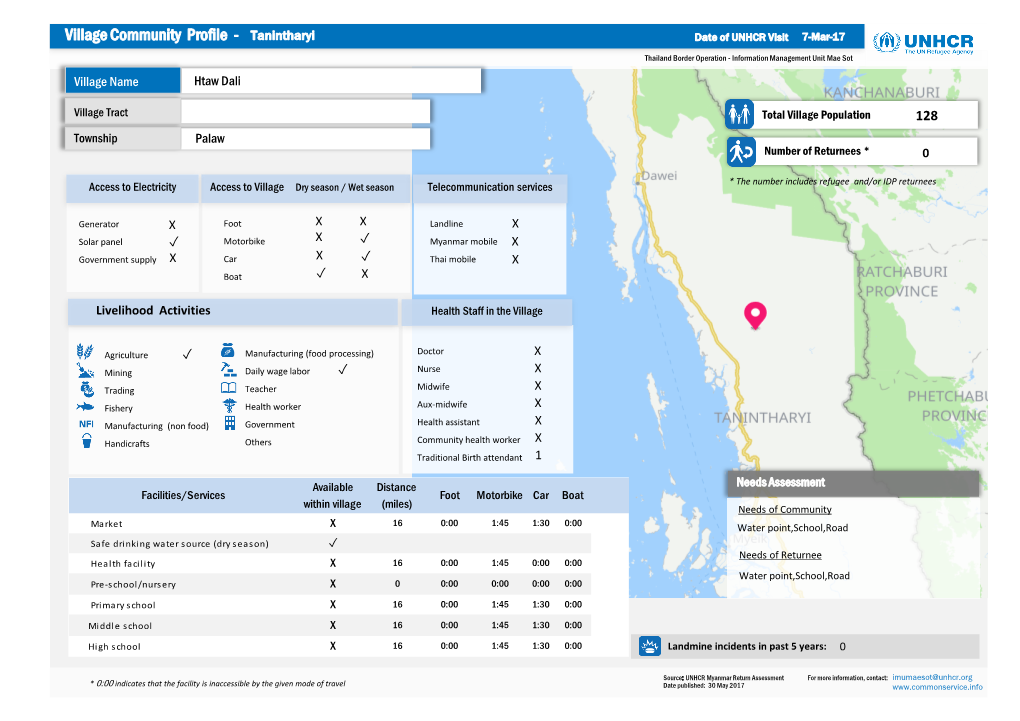 Village Community Profile - Tanintharyi Date of UNHCR Visit 7-Mar-17