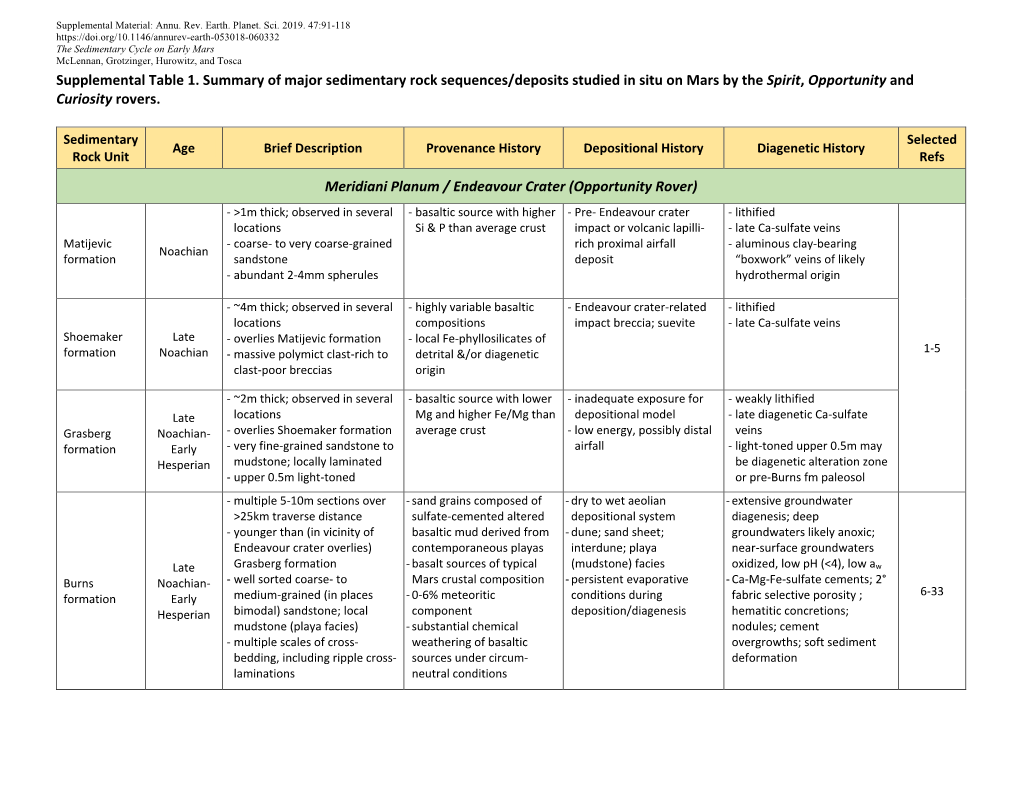 PDF (Supplemental Table 1)