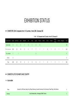 Seoul Motor Show 2013 Exhibition Status