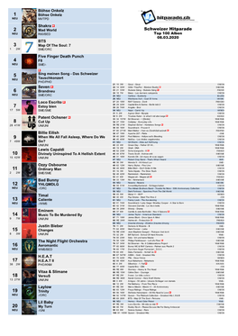 Schweizer Hitparade NEU R60/BED Top 100 Alben 08.03.2020 BTS 3 Map of the Soul: 7 12W SME/ORC Five Finger Death Punch 4 F8 NEU SME