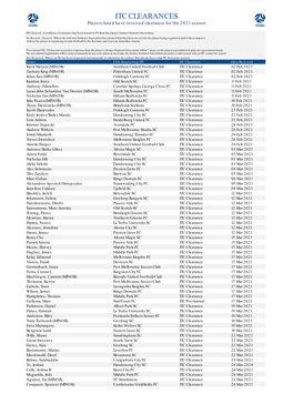 ITC CLEARANCES Players Listed Have Received Clearance for the 2021 Season