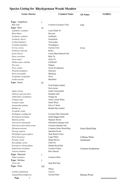 Rhydypennau Woods Meadow Species Listing