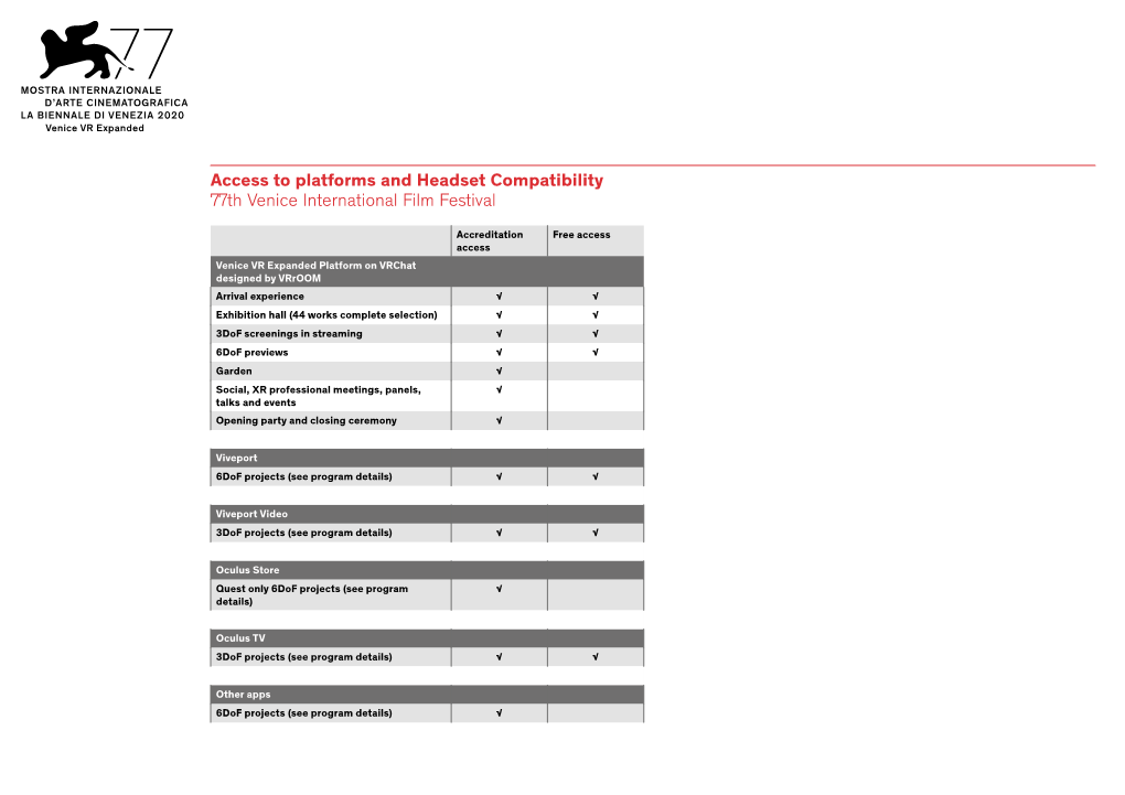 Access to Platforms and Headset Compatibility 77Th Venice International Film Festival