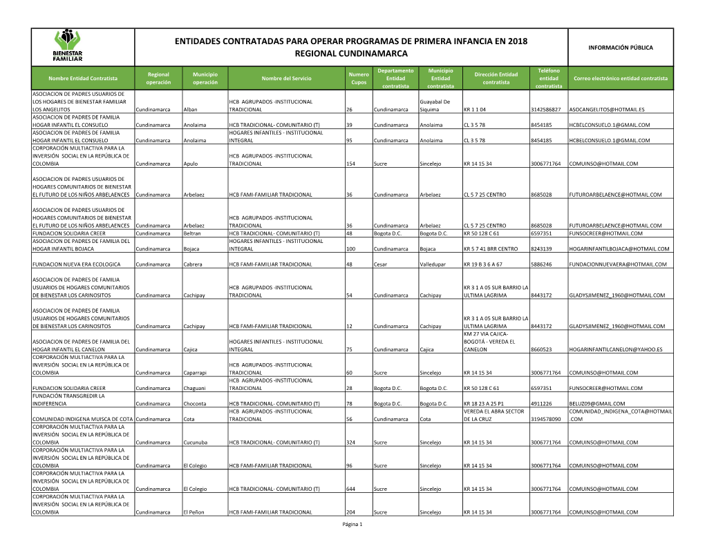 Entidades Contratadas Para Operar Programas De Primera Infancia En 2018 Información Pública Regional Cundinamarca