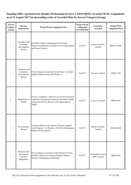 SOA-QPS3) Awarded Work Assignments As at 31 August 2017 (In Descending Order of Awarded Date by Service Category/Group