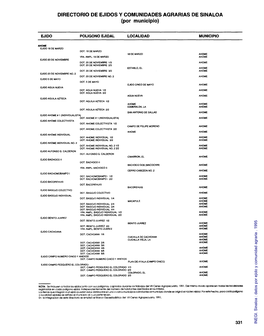 Sinaloa : Datos Por Ejido Y Comunidad Agraria
