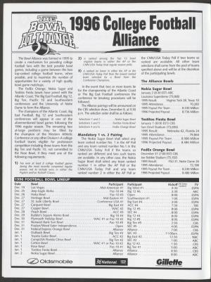 1996 College Football Alliance