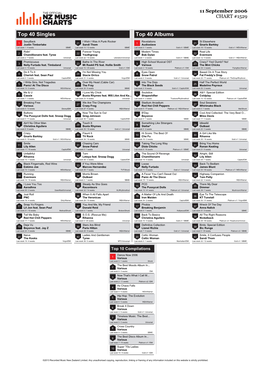 Top 40 Singles Top 40 Albums