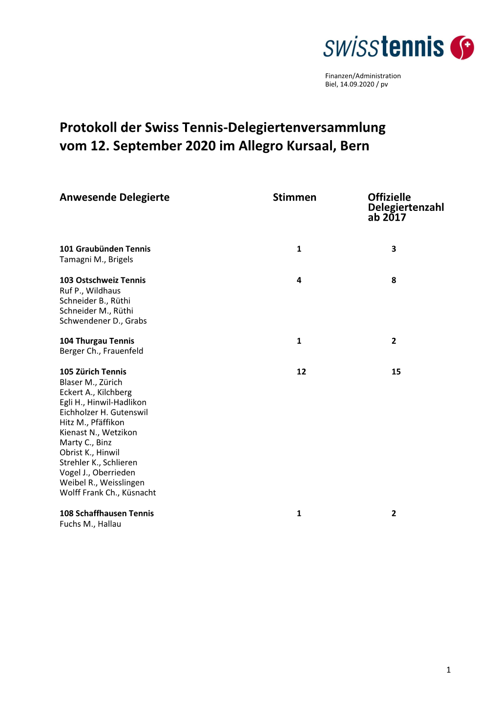 Protokoll Der Swiss Tennis-Delegiertenversammlung Vom 12