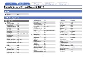 Remote Control Preset Codes (SR7010)