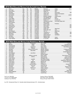 2010 NEW ENGLAND REVOLUTION ALPHABETICAL ROSTER # Player Pos