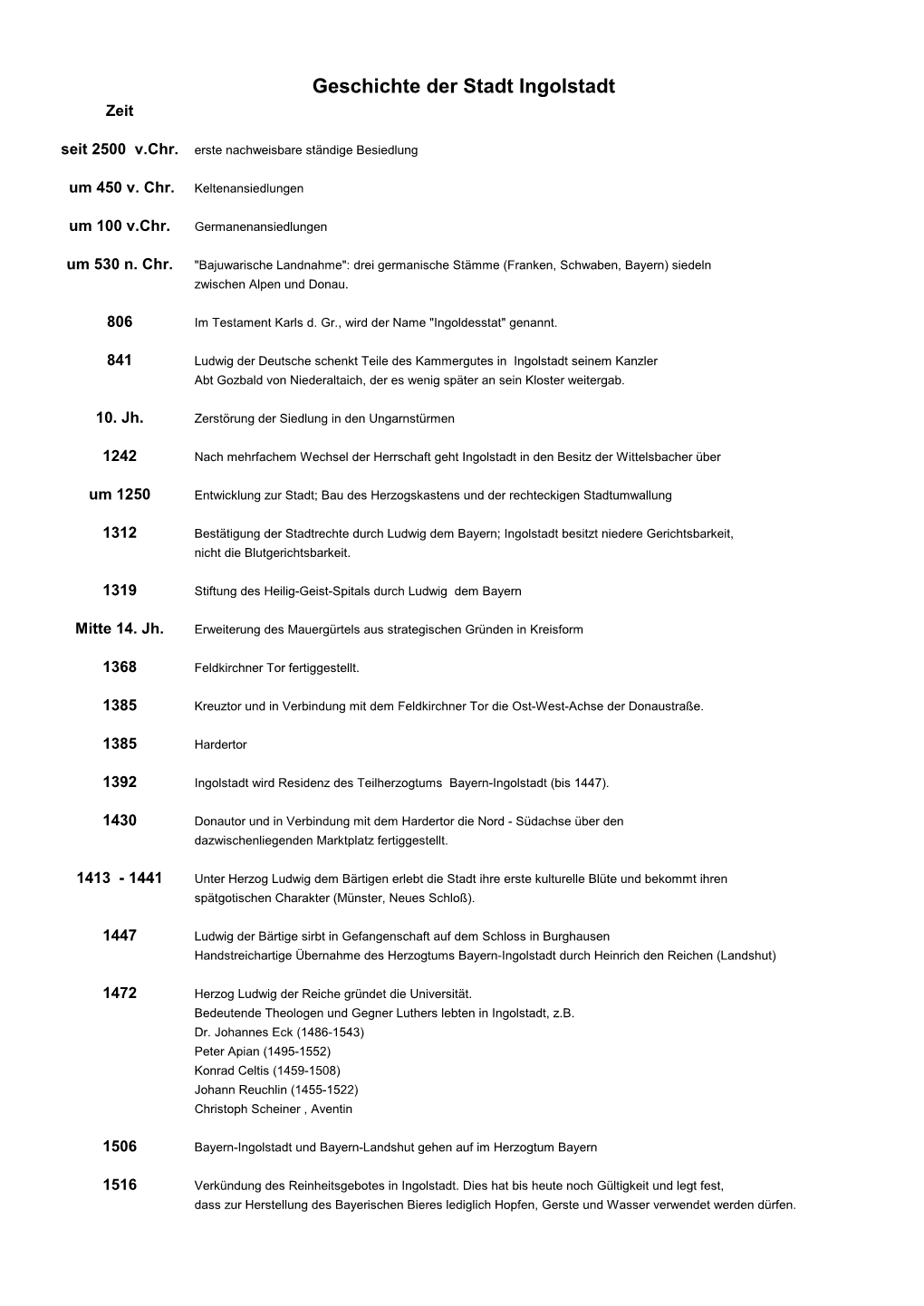 Geschichte Der Stadt Ingolstadt Zeit Seit 2500 V.Chr