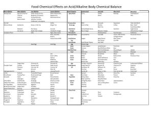 Food Chemical Effects on Acid/Alkaline Body Chemical Balance