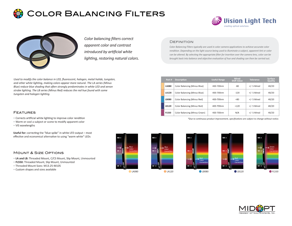 Color Balancing Filters