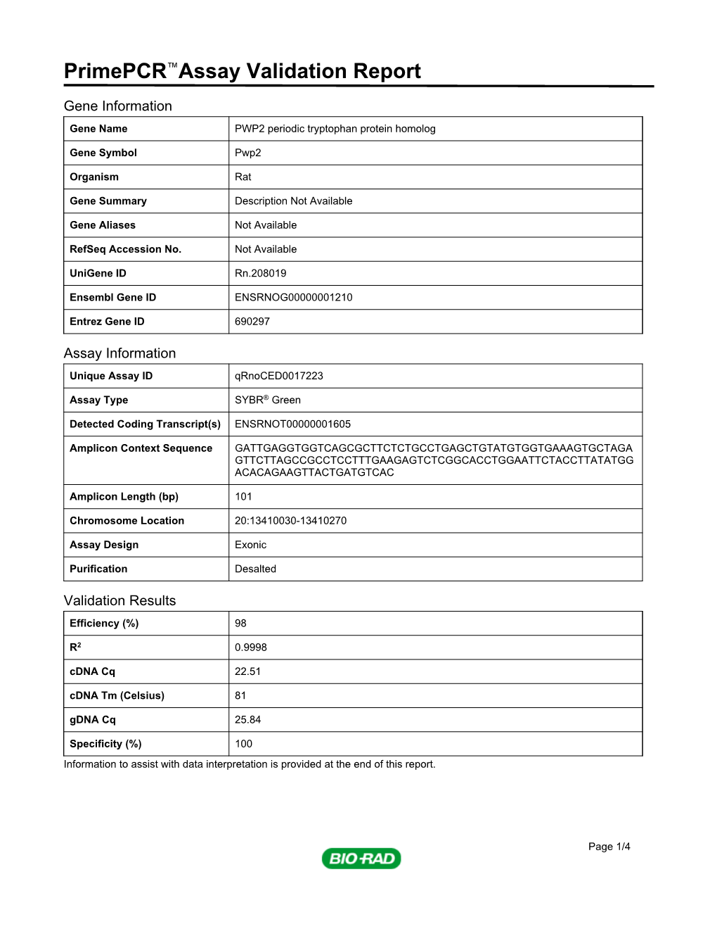 Primepcr™Assay Validation Report