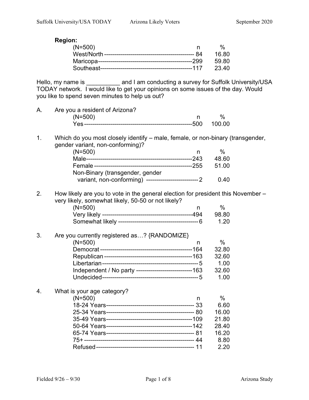 10-2-2020 Arizona Likely Voters with USA TODAY Marginals