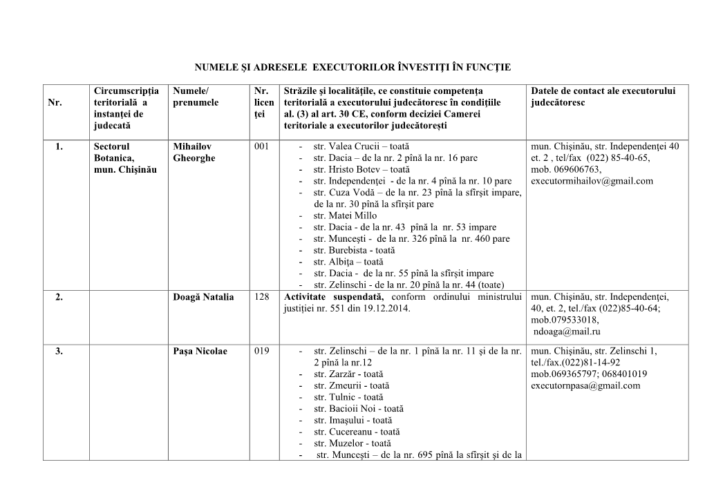 NUMELE ŞI ADRESELE EXECUTORILOR ÎNVESTIŢI ÎN FUNCŢIE Nr. Circumscripţia Teritorială a Instanţei De Judecată Numele/ P