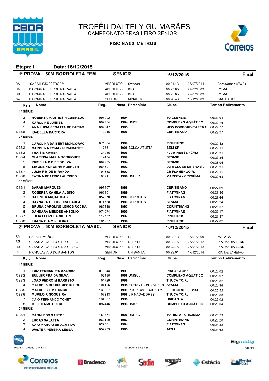 Troféu Daltely Guimarães Campeonato Brasileiro Senior