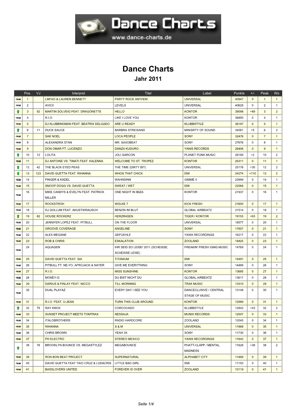 Dance-Charts.De