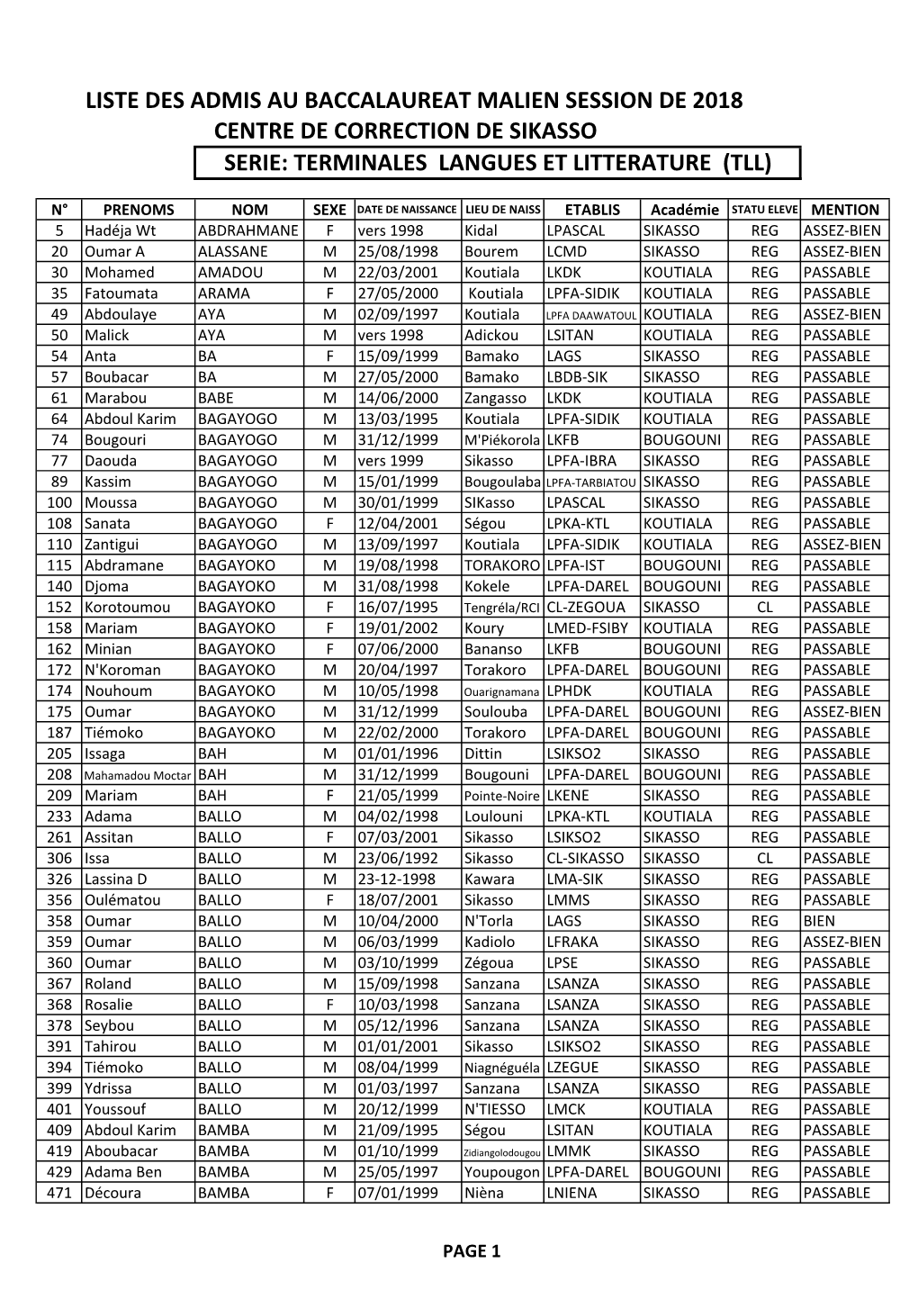 Admis Tll 2018 Sikasso