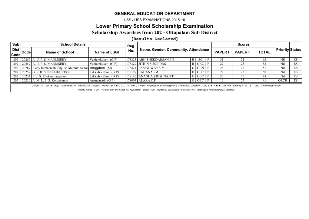 Lower Primary School Scholarship Examination Scholarship Awardees from 202 - Ottapalam Sub District [Results Declared] Sub School Details Reg