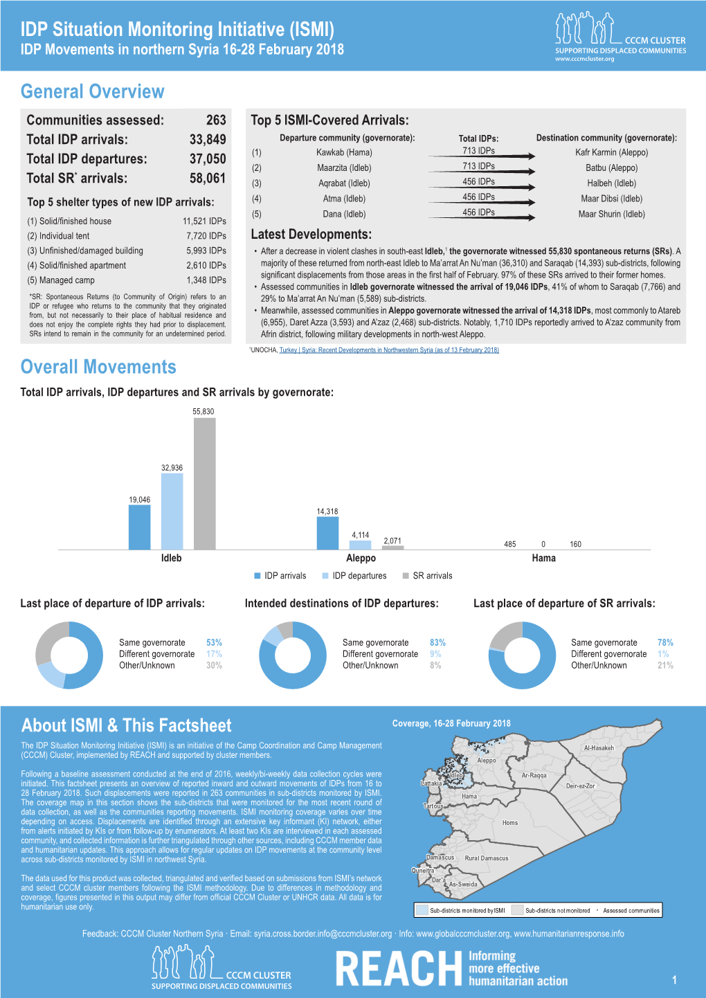 Overall Movements General Overview IDP Situation Monitoring Initiative