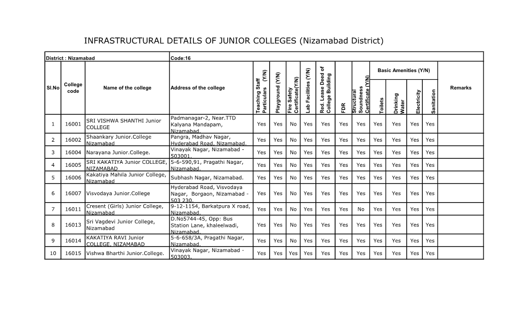 INFRASTRUCTURAL DETAILS of JUNIOR COLLEGES (Nizamabad District)