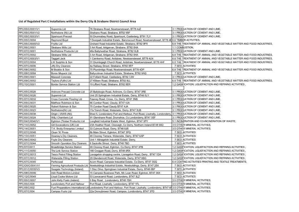 List of Regulated Part C Installations Within the Derry City & Strabane