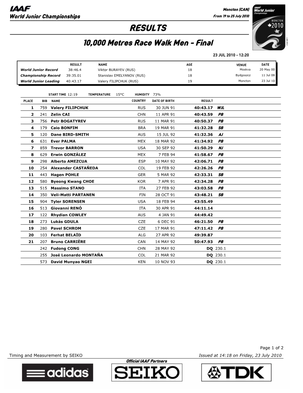 RESULTS 10,000 Metres Race Walk Men - Final