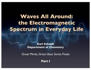 Waves All Around: the Electromagnetic Spectrum in Everyday Life