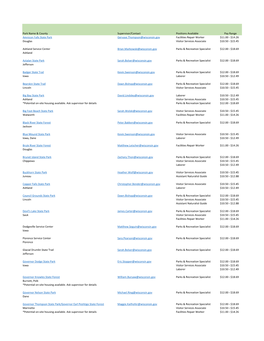 Park Name & County Supervisor/Contact Positions