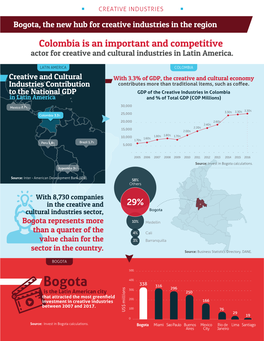 Invest in Bogota Calculations