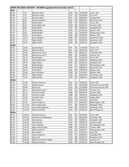 Wma Records Indoor