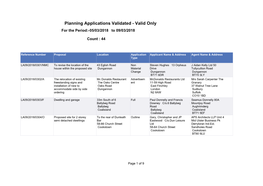 Planning Applications Validated - Valid Only for the Period:-05/03/2018 to 09/03/2018