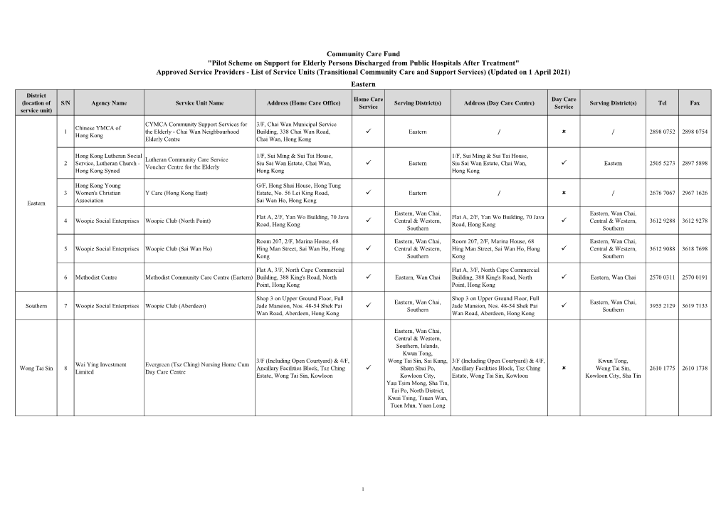 TCP ASP List 20210401 East