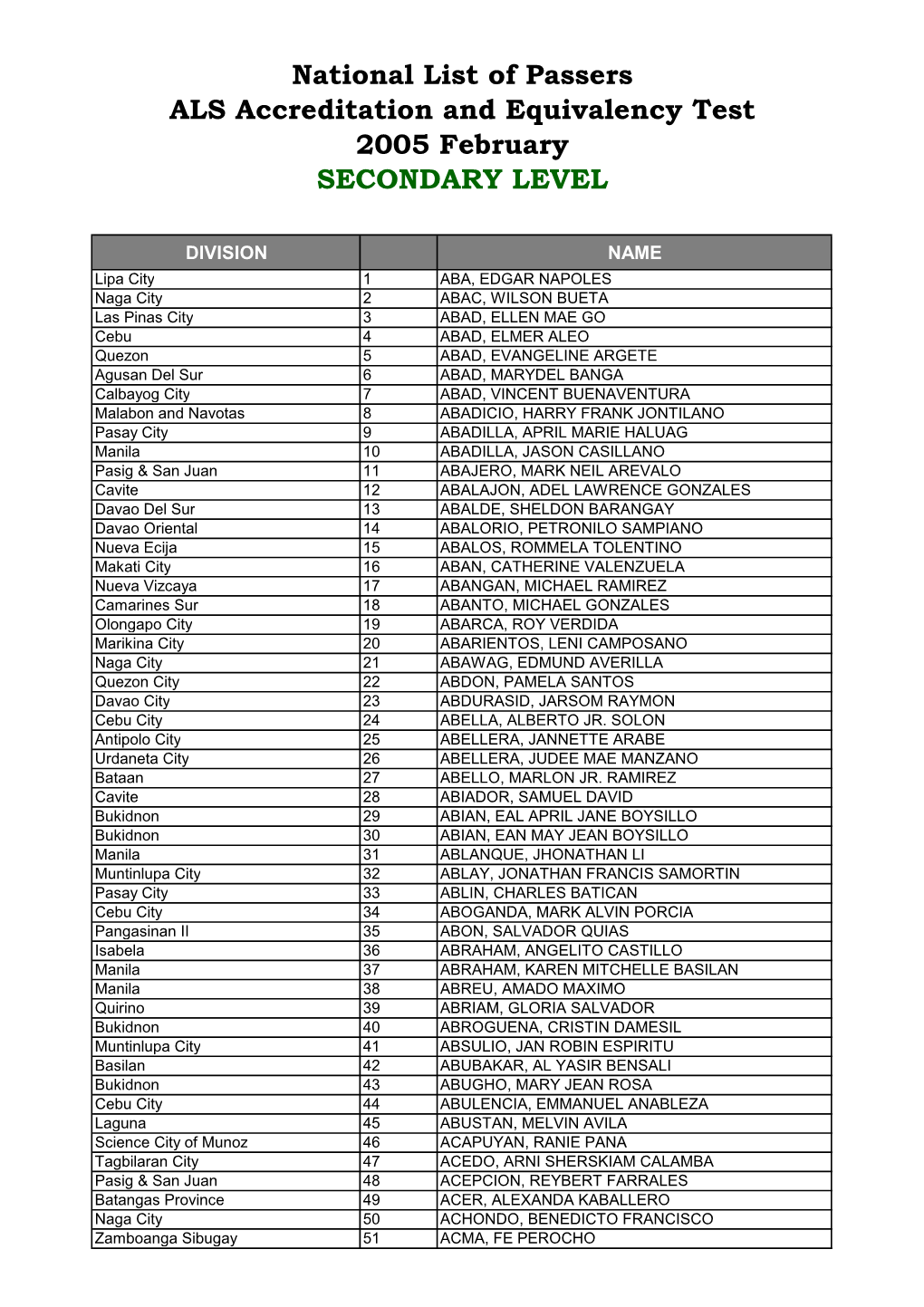 2005 February ALS Accreditation and Equivalency Test National List Of