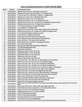 List of Containment Zone in Delhi (29-08-2020) S.No
