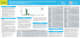 Antimicrobial Activity of Murepavadin Tested Against Clinical Isolates of Pseudomonas Aeruginosa Helio S