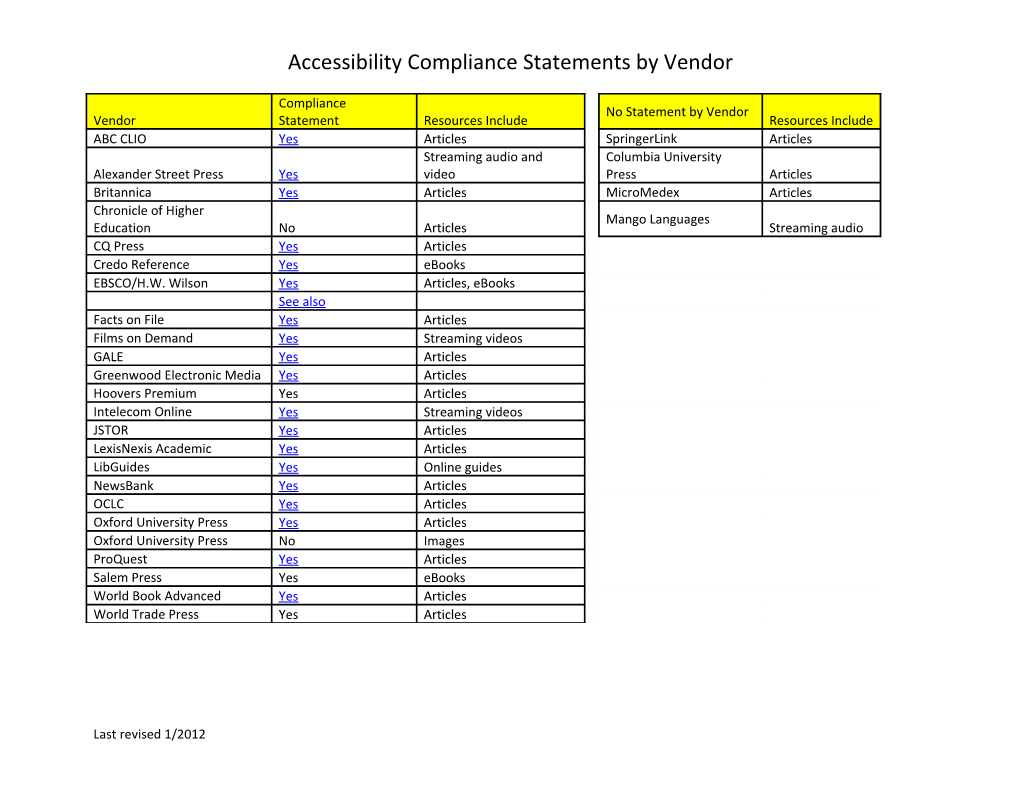 Accessibility Compliance Statements by Vendor