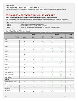 Certified by Trend Micro Platforms Independent Hardware Platforms Supporting Trend Micro Software Appliance Deployments