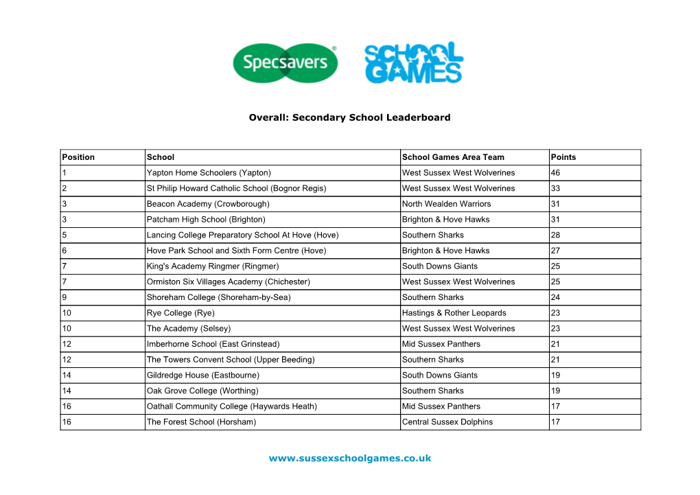 Overall: Secondary School Leaderboard Www